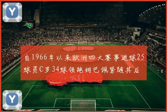 自1966年以来欧洲四大赛事进球25球员C罗34球领跑姆巴佩紧随其后